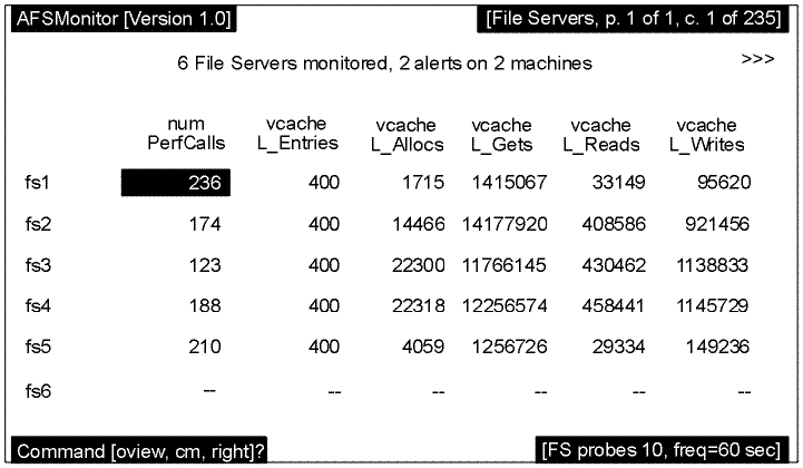 The afsmonitor File Servers Screen