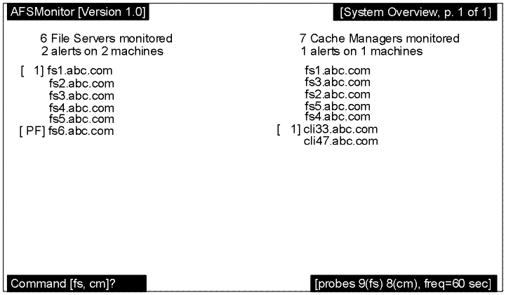 The afsmonitor System Overview Screen